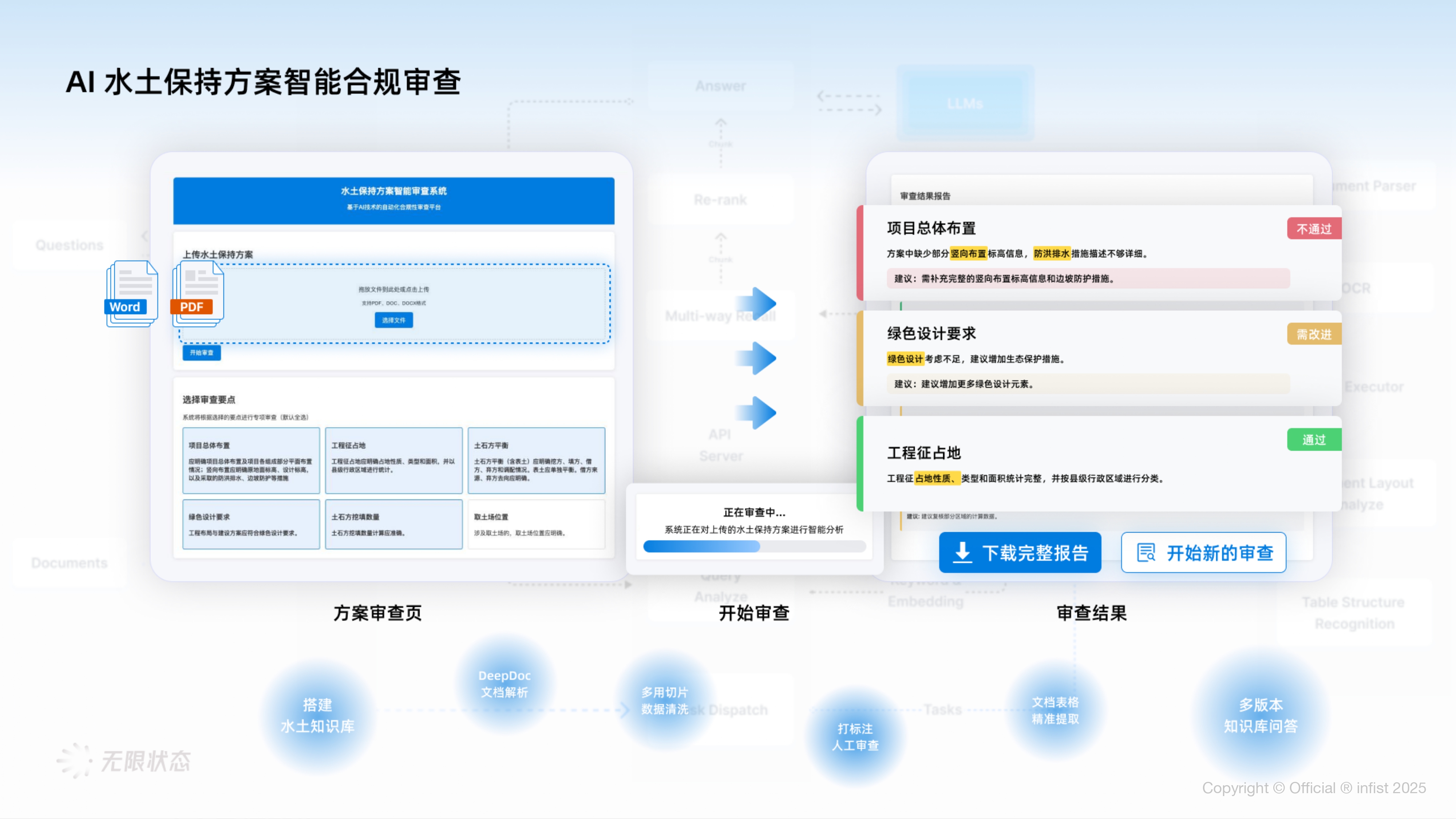 AI Water Conservancy Solution