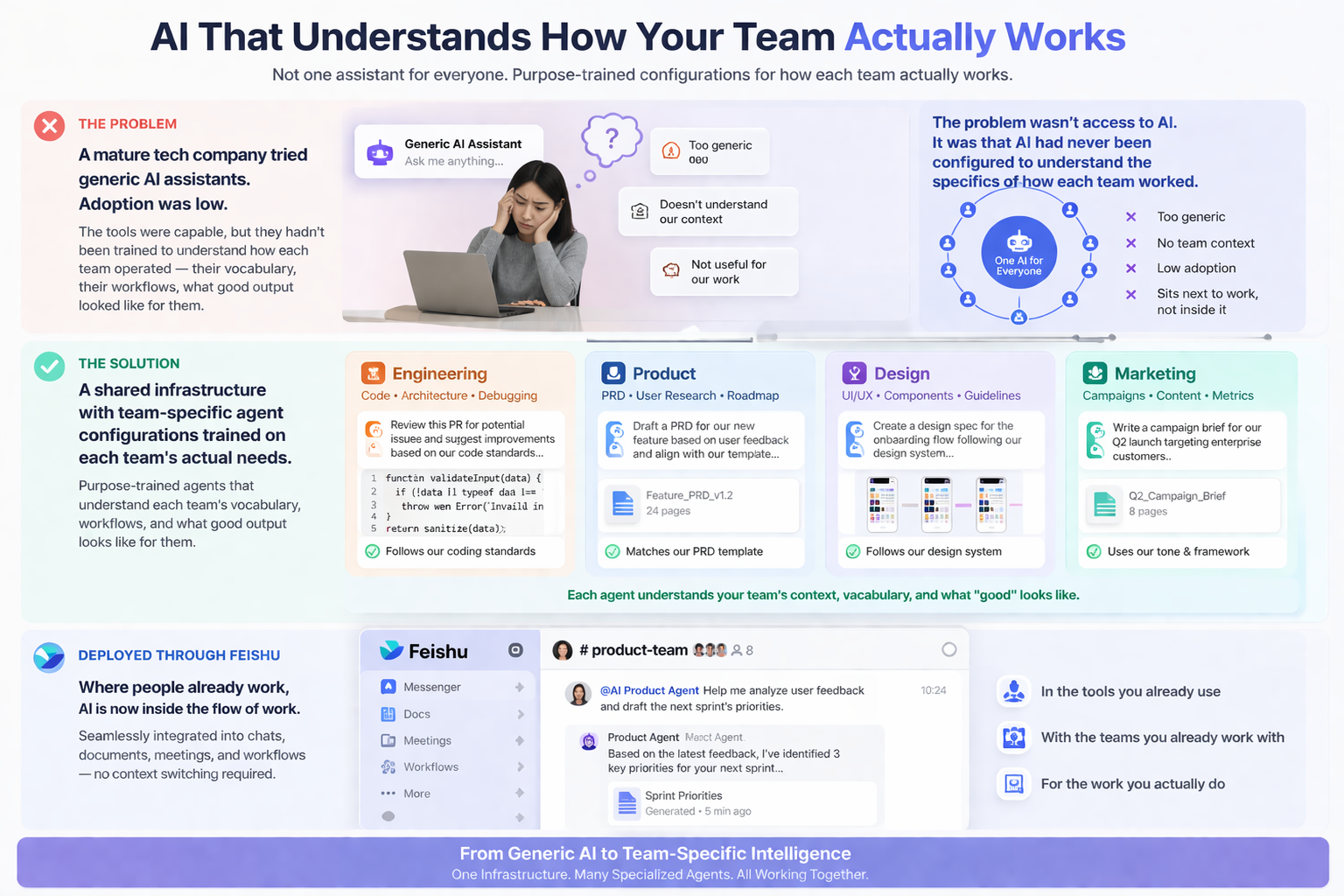 Team-Specific AI Agent Platform